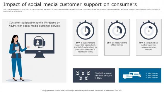 Impact Social Media Customer Digital Signage In Internal Communication Channels Microsoft Pdf