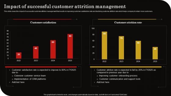 Impact Successful Customer Attrition Client Retention Strategy To Reduce Churn Rate Guidelines Pdf