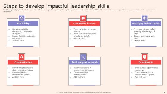 Impactful Leadership Ppt PowerPoint Presentation Complete Deck With Slides