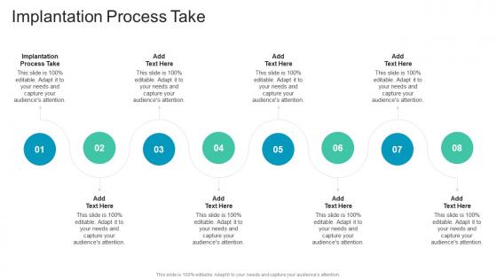 Implantation Process Take In Powerpoint And Google Slides Cpb