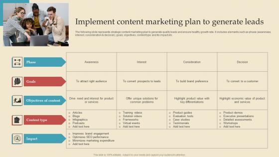 Implement Content Marketing Describing Business Performance Administration Goals Structure Pdf