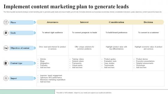 Implement Content Marketing Plan To Objectives And Key Result Methodology For Business Implement Content Marketing Plan To Objectives And Key Result Methodology For Business