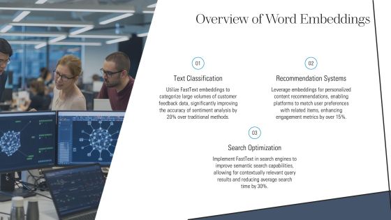 Implement Fasttext Embeddings In Python PPT Example AT Slide05