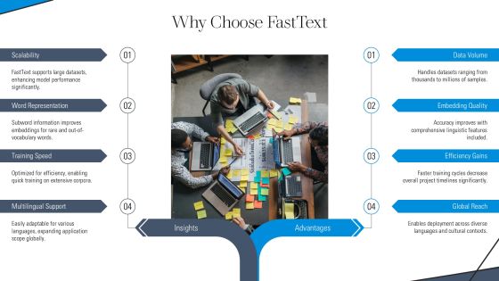 Implement Fasttext Embeddings In Python PPT Example AT Slide06