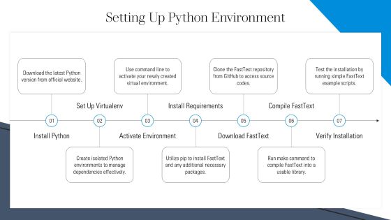 Implement Fasttext Embeddings In Python PPT Example AT Slide07