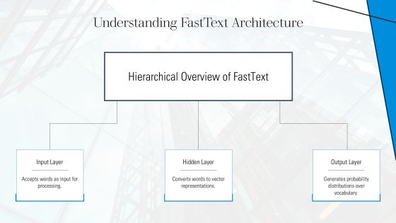 Implement Fasttext Embeddings In Python PPT Example AT Slide09