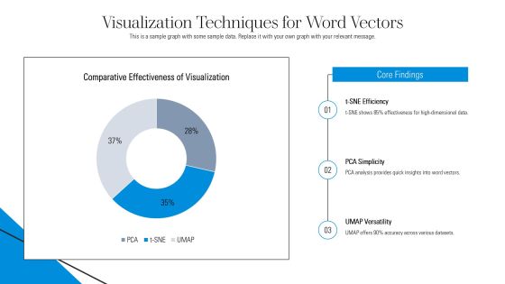 Implement Fasttext Embeddings In Python PPT Example AT Slide21
