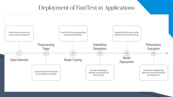 Implement Fasttext Embeddings In Python PPT Example AT Slide24