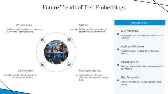 Implement Fasttext Embeddings In Python PPT Example AT Slide27