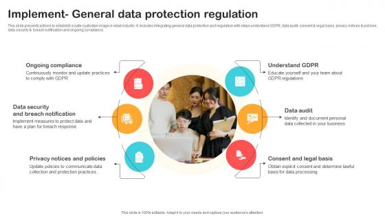 Implement General Data Protection Regulation Optimizing Retail Operations With Digital DT SS V Implement General Data Protection Regulation Optimizing Retail Operations With Digital DT SS V