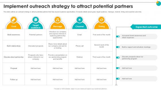 Implement Outreach Strategy To Attract Potential Partners Partner Relationship Ppt Slides