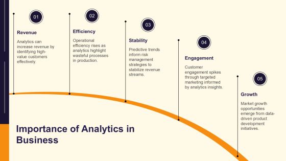 Implement Prescriptive Analytics Via Tableau PPT Outline AT Slide04