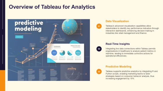 Implement Prescriptive Analytics Via Tableau PPT Outline AT Slide05
