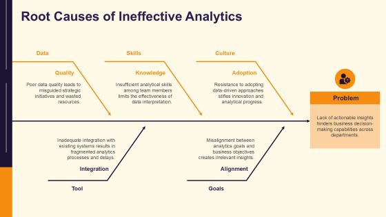Implement Prescriptive Analytics Via Tableau PPT Outline AT Slide10
