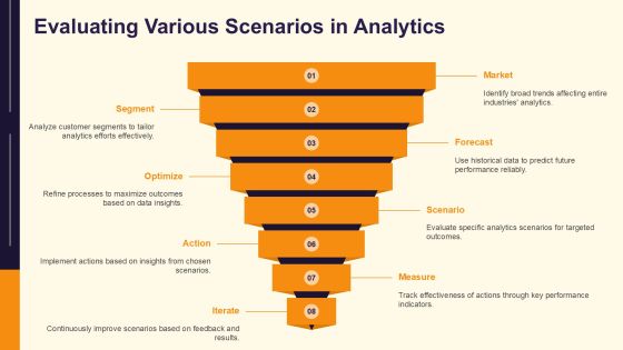 Implement Prescriptive Analytics Via Tableau PPT Outline AT Slide12
