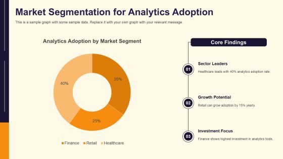 Implement Prescriptive Analytics Via Tableau PPT Outline AT Slide18