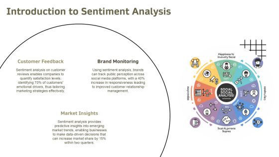 Implement Sentiment Analysis For Data Driven Decisions PPT Sample AT Slide03
