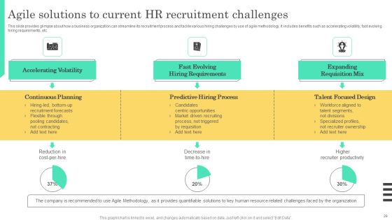 Implementable Hiring And Selection Planning Procedure Complete Deck Slide29