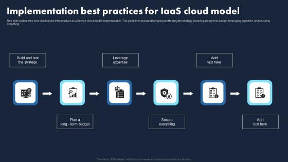 Implementation Best Practices For IaaS Cloud Transforming Business With IaaS Download Pdf