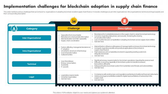 Implementation Challenges For Blockchain Adoption In Supply Chain Evolution Harnessing The Power BCT SS V