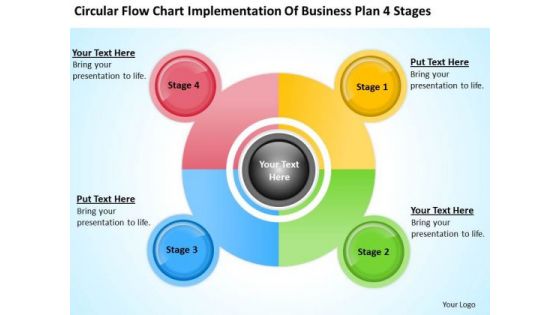 Implementation Of Business Plan 4 Stages Ppt Day Examples PowerPoint Slides