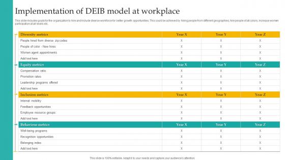 Implementation Of DEIB Model Administering Diversity And Inclusion At Workplace Brochure Pdf