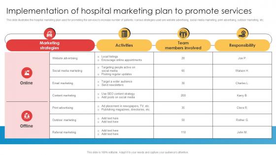 Implementation Of Hospital Marketing Plan Implementation Of Online Ppt Slides Implementation Of Hospital Marketing Plan Implementation Of Online Ppt Slides