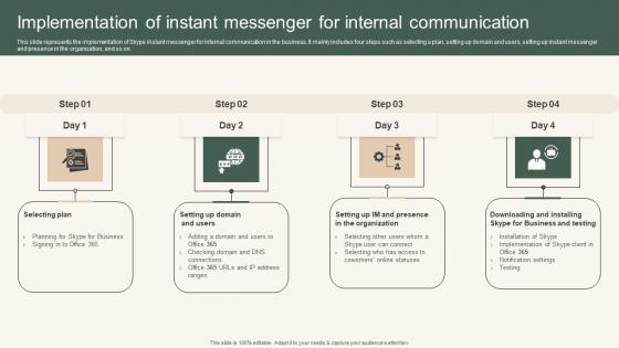 Implementation Of Instant Messenger Instant Messenger For Internal Business Operations Summary Pdf