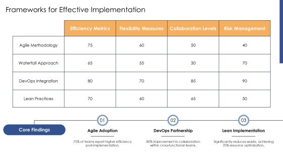 Implementation Of Software Coding Best Practices PPT Slides AT Slide11