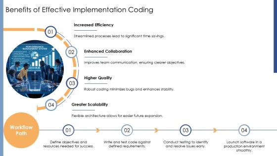 Implementation Of Software Coding Best Practices PPT Slides AT Slide15