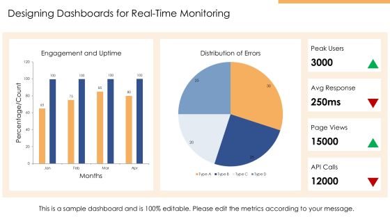 Implementation Of Software Coding Best Practices PPT Slides AT Slide20