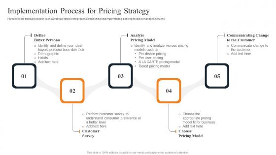 Implementation Process For Pricing Layered Pricing Strategy For Managed Services Professional Pdf