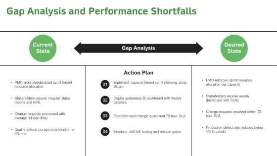Implementation Process In Project For Efficient Planning Execution PPT Example VM Slide07