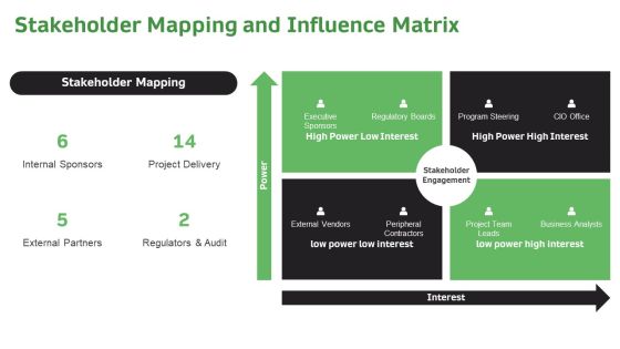 Implementation Process In Project For Efficient Planning Execution PPT Example VM Slide09