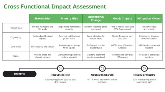 Implementation Process In Project For Efficient Planning Execution PPT Example VM Slide10