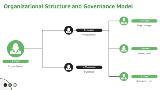 Implementation Process In Project For Efficient Planning Execution PPT Example VM Slide18