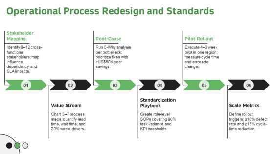 Implementation Process In Project For Efficient Planning Execution PPT Example VM Slide20