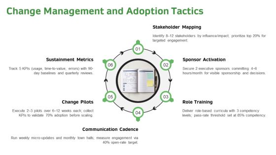 Implementation Process In Project For Efficient Planning Execution PPT Example VM Slide24