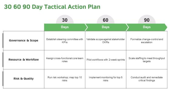 Implementation Process In Project For Efficient Planning Execution PPT Example VM Slide25