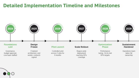 Implementation Process In Project For Efficient Planning Execution PPT Example VM Slide26