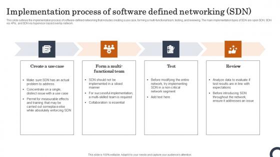 Implementation Process Of Software Defined Networking SDN Evolution Of SDN Controllers Sample Pdf