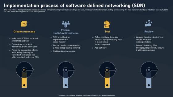 Implementation Process Of Software Defined SDN Building Blocks Guidelines Pdf