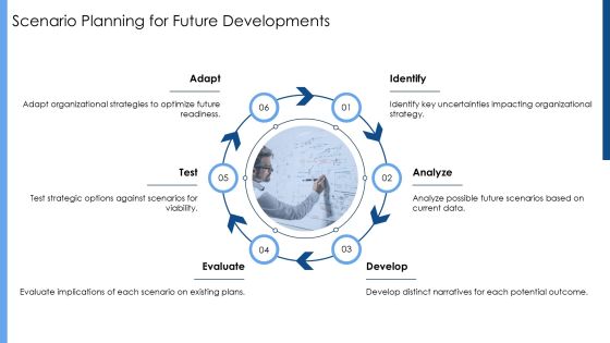 Implementation Roadmap Strategy Overview PPT Sample AT Slide12