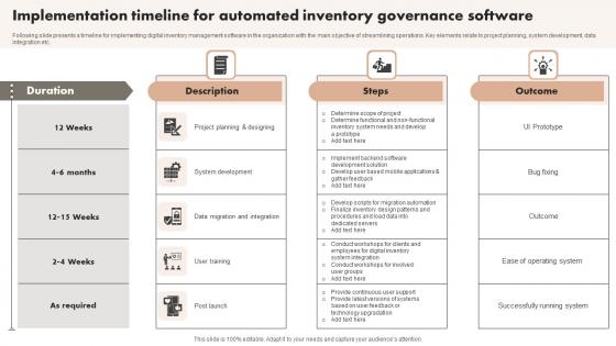 Implementation Timeline For Automated Inventory Governance Software Microsoft Pdf