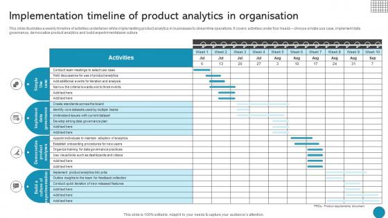 Implementation Timeline Of Product Analytics In Driving Business Success Integrating Product