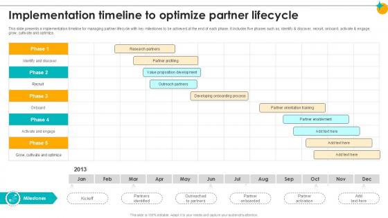 Implementation Timeline To Optimize Partner Lifecycle Partner Relationship Ppt Example