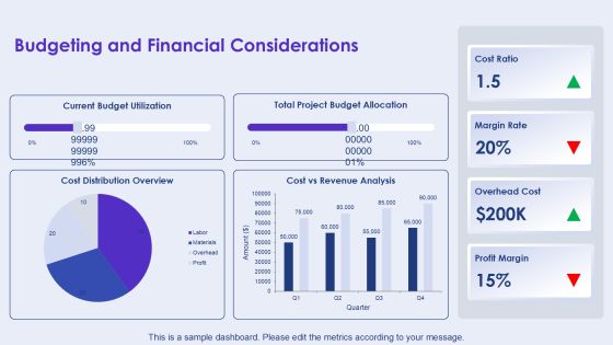 Implementing A Cost Plus Pricing Strategy PPT Example AT Slide19
