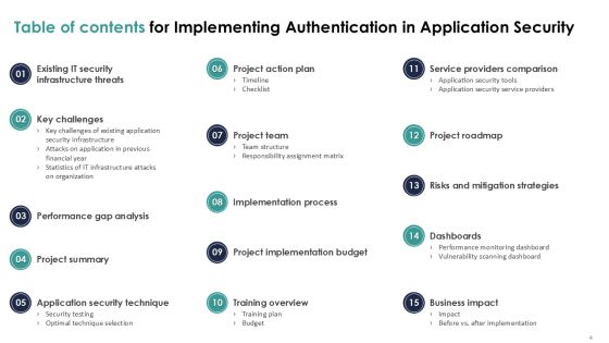 Implementing Authentication In Application Security PPT Example Slide04