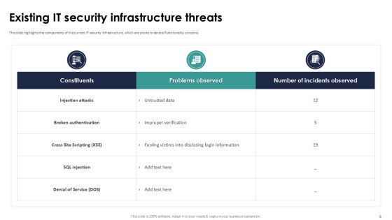 Implementing Authentication In Application Security PPT Example Slide06