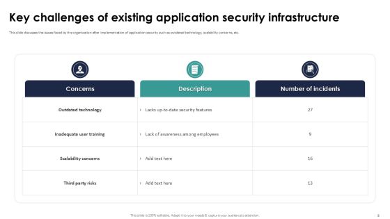Implementing Authentication In Application Security PPT Example Slide08